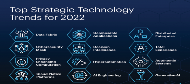 Tech Trends for 2022